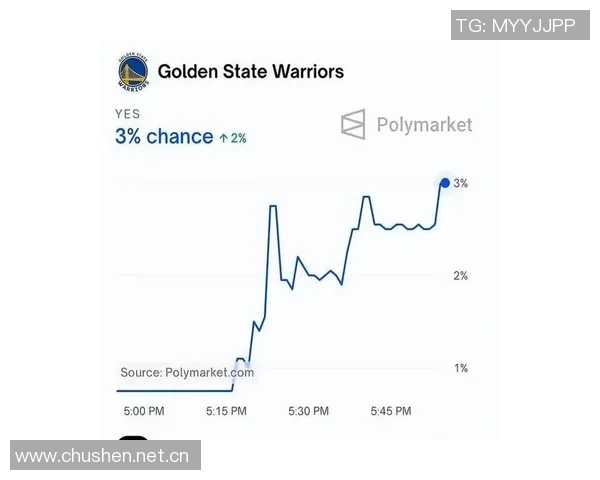 勇士新赛季夺冠概率仅38你对他们的前景怎么看 勇士新赛季夺冠概率仅38你对他们的前景怎么看