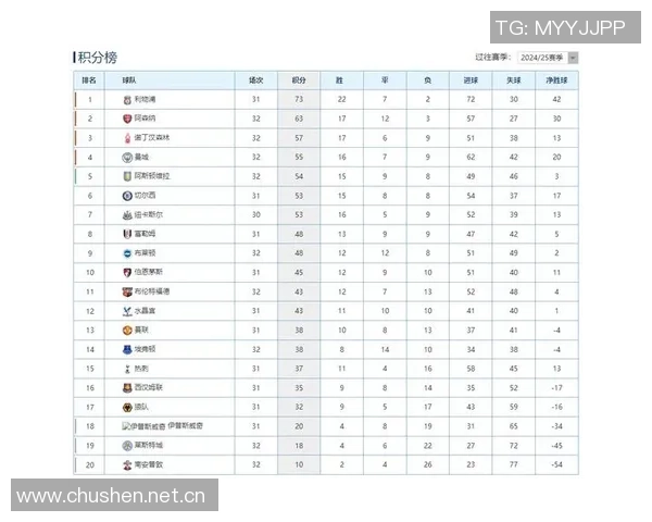 阿森纳豪取五连胜曼城遭遇两连平积分差距扩大至六分