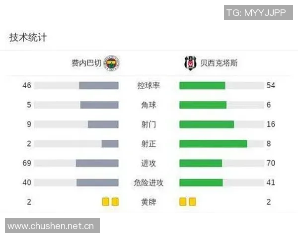 土耳其媒体报道贝西克塔斯关注切尔西后卫迪萨西并考虑法斯作为替代选项