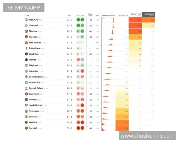 英超未来5轮赛程困难度分析热刺排名第6阿森纳第9曼联倒数第三